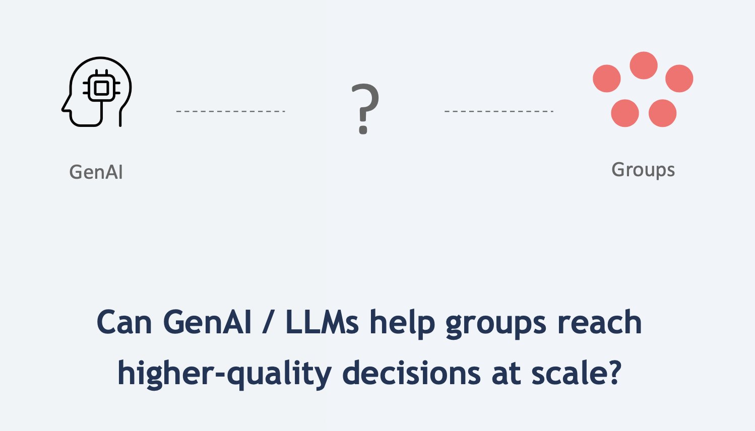 Can GenAI / LLMs help groups reach higher-quality decisions at scale?